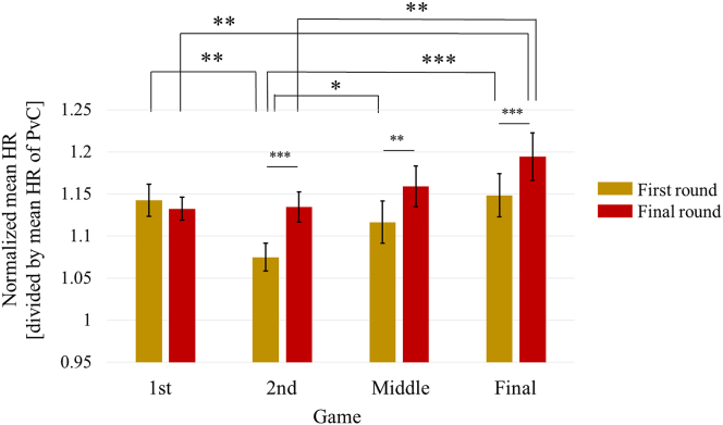 Figure 3