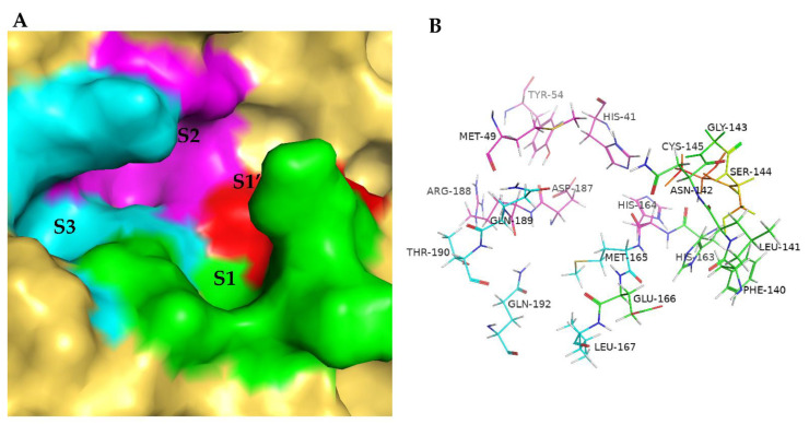 Figure 10