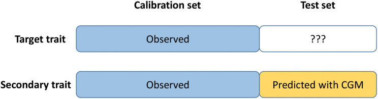 FIGURE 1