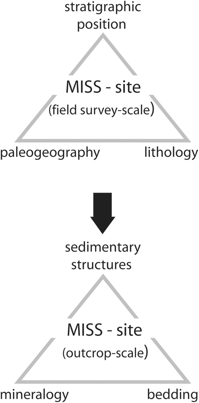 FIG. 15. 