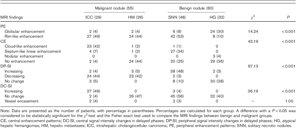 graphic file with name meg-28-749-g003.jpg