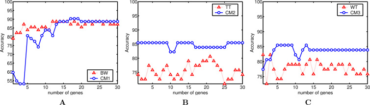 Fig. 3