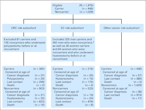 Fig 1.