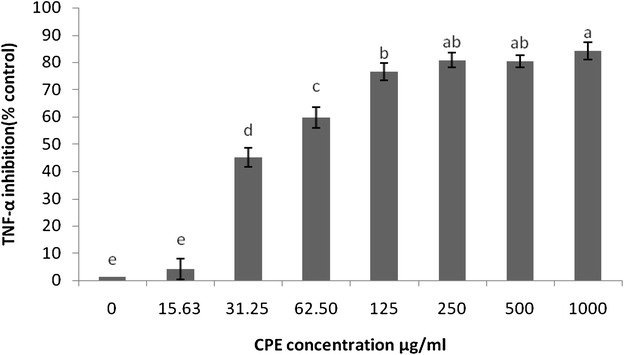 Fig. 6