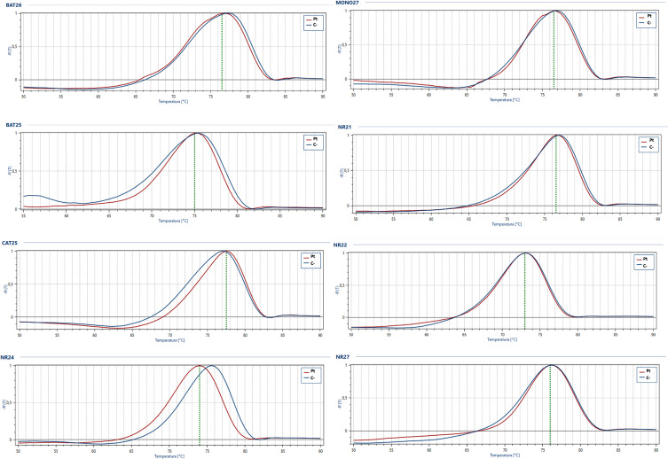 Figure 4