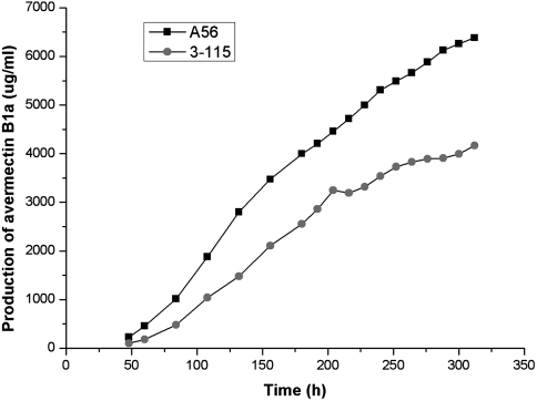 Fig. 6.