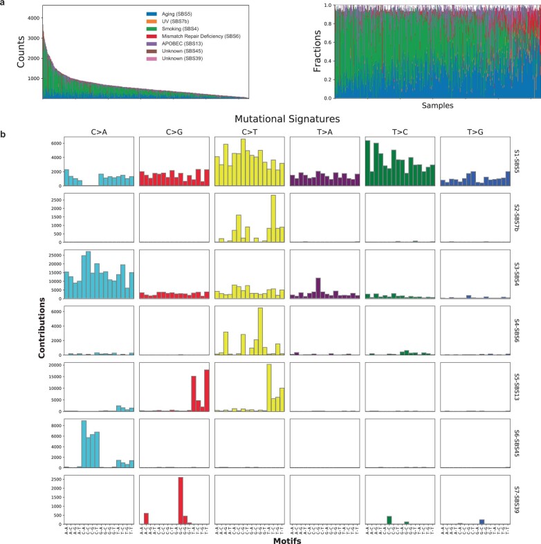 Extended Data Fig. 4