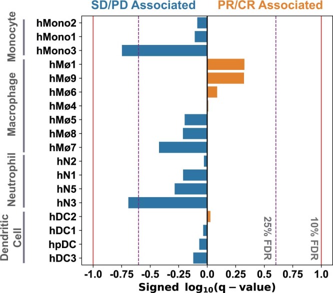 Extended Data Fig. 6