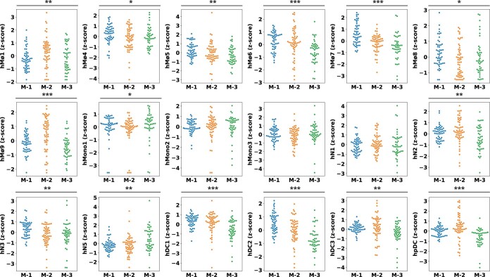 Extended Data Fig. 7