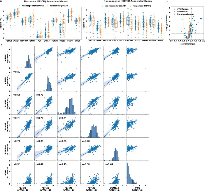 Extended Data Fig. 5