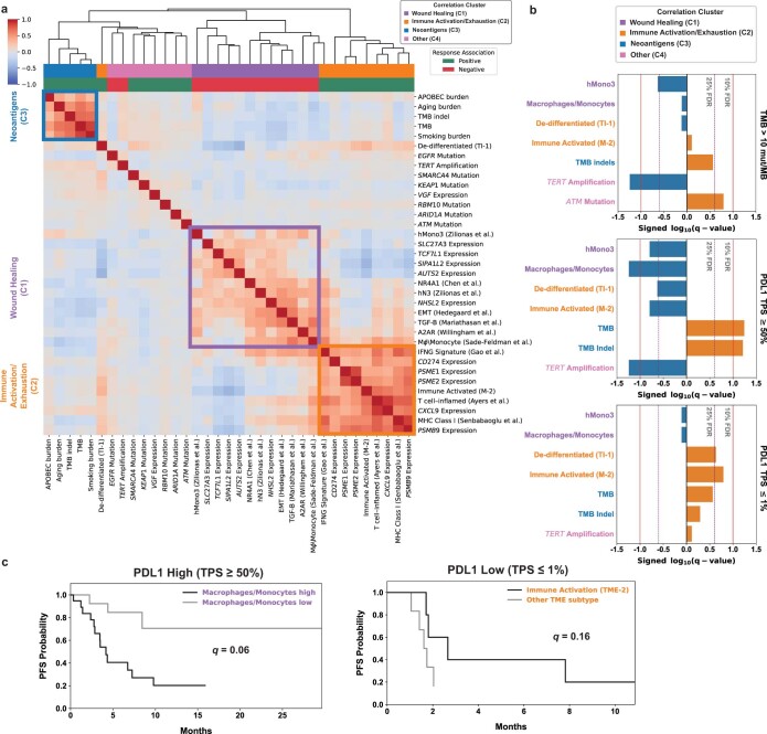 Extended Data Fig. 9