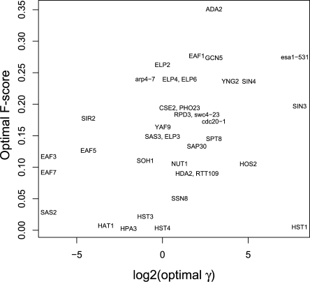 Figure 6.