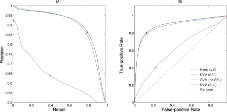 Figure 10.