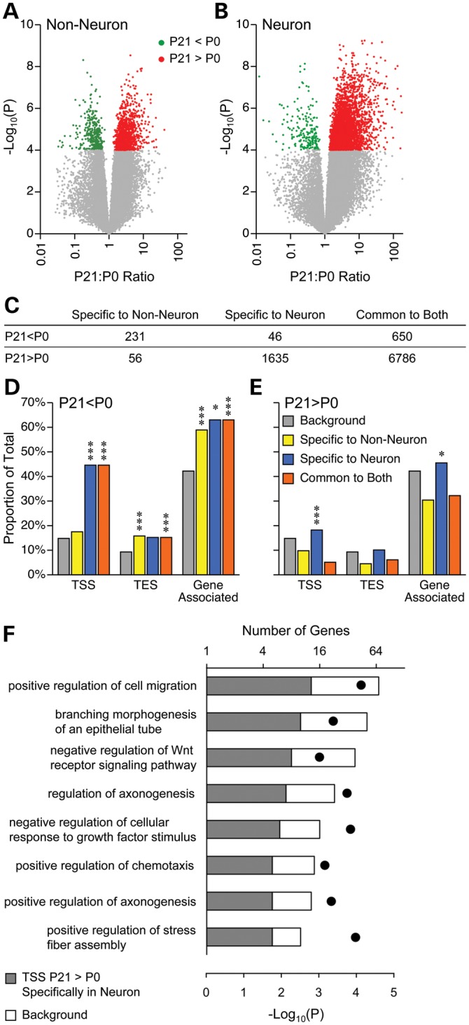 Figure 3.