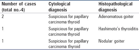 graphic file with name JCytol-33-192-g002.jpg