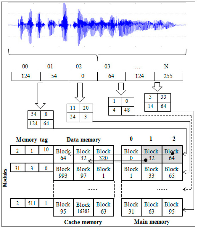 Figure 9