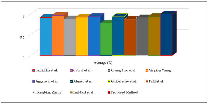 Figure 11