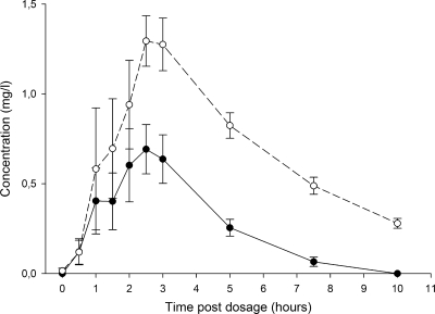 FIG. 2.