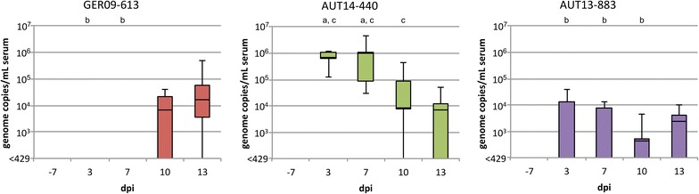 Figure 6