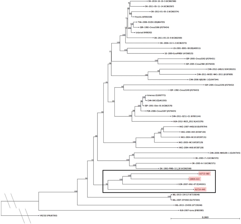 Figure 1