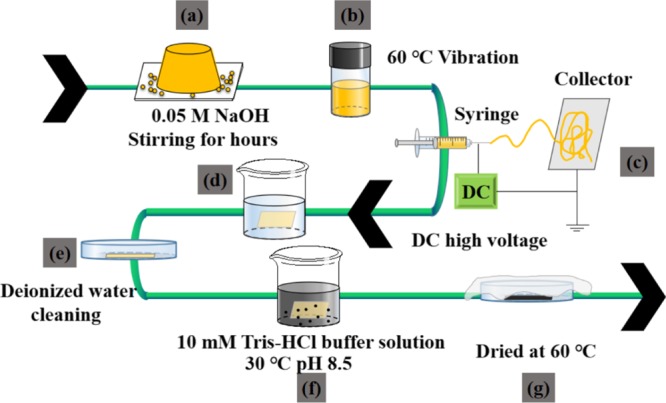 Figure 11