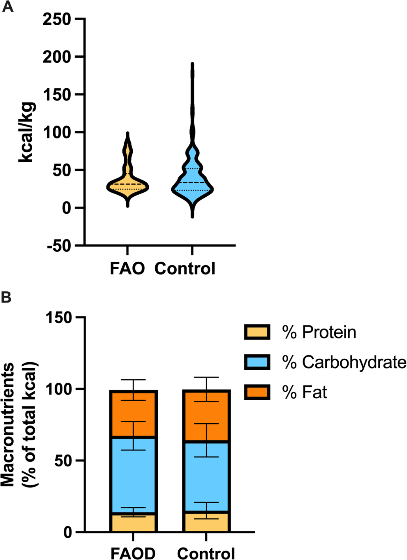 Figure 5: