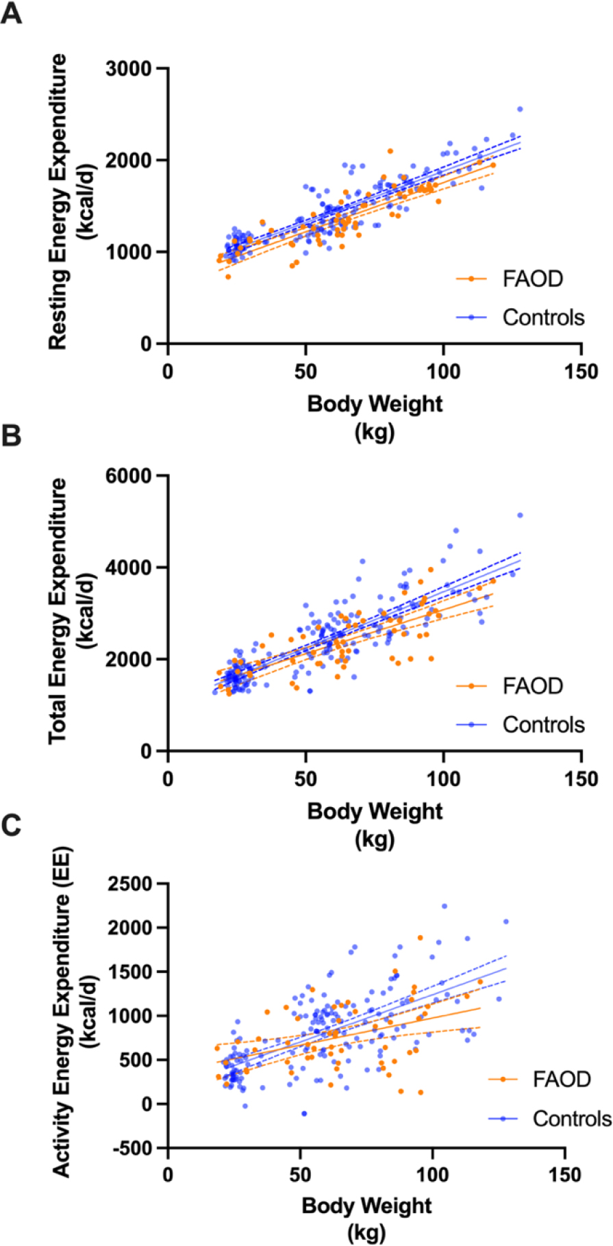 Figure 6: