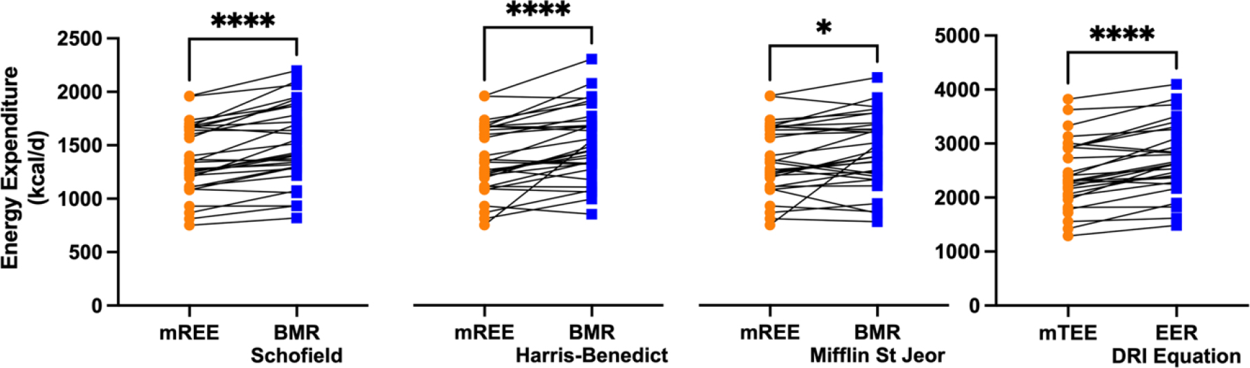 Figure 3: