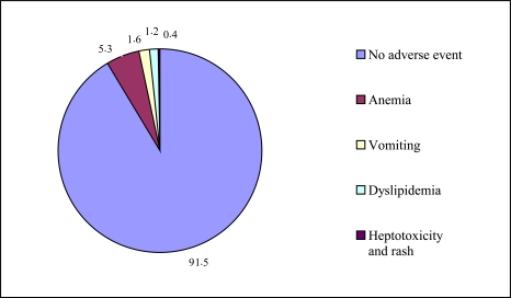 Fig. (1)