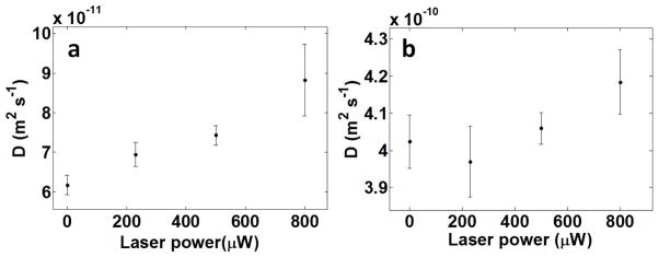 Extended Data Figure 4