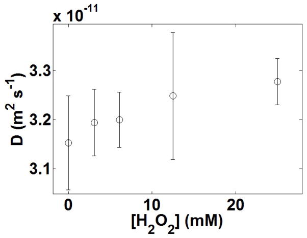 Extended Data Figure 3