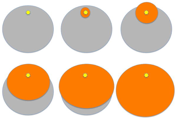 Extended Data Figure 6