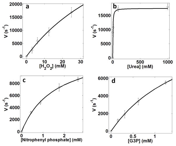 Extended Data Figure 1