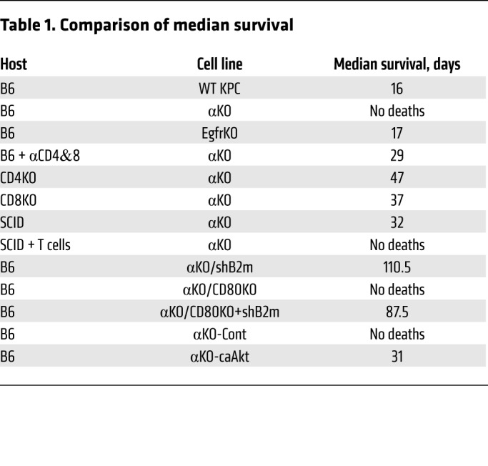 graphic file with name jci-129-123540-g176.jpg