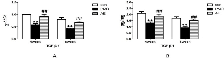 Figure2