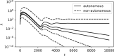 FIG. 2: