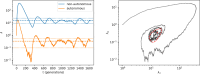 FIG. 4:
