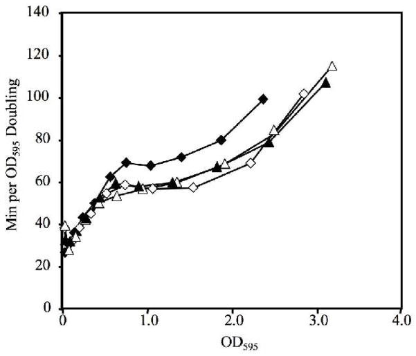 Fig. 5