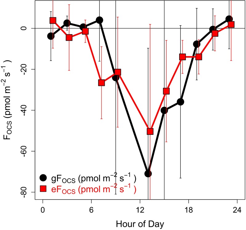 Fig. S6.