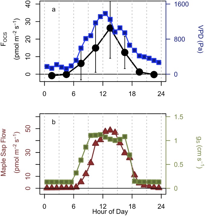 Fig. S3.