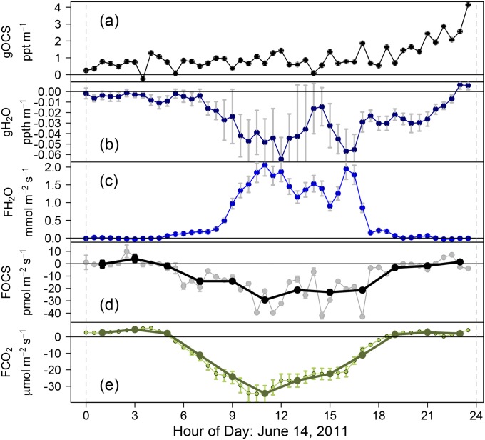 Fig. S4.