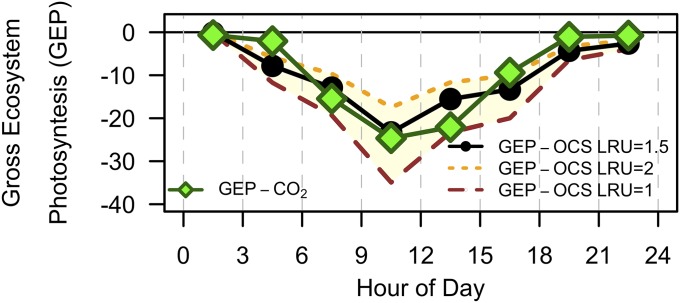 Fig. 4.