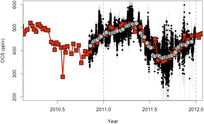 Fig. S1.