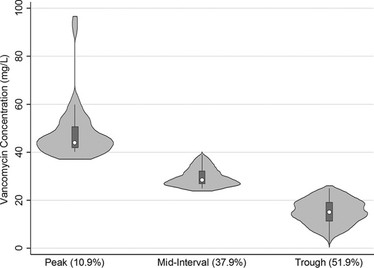 FIG 2