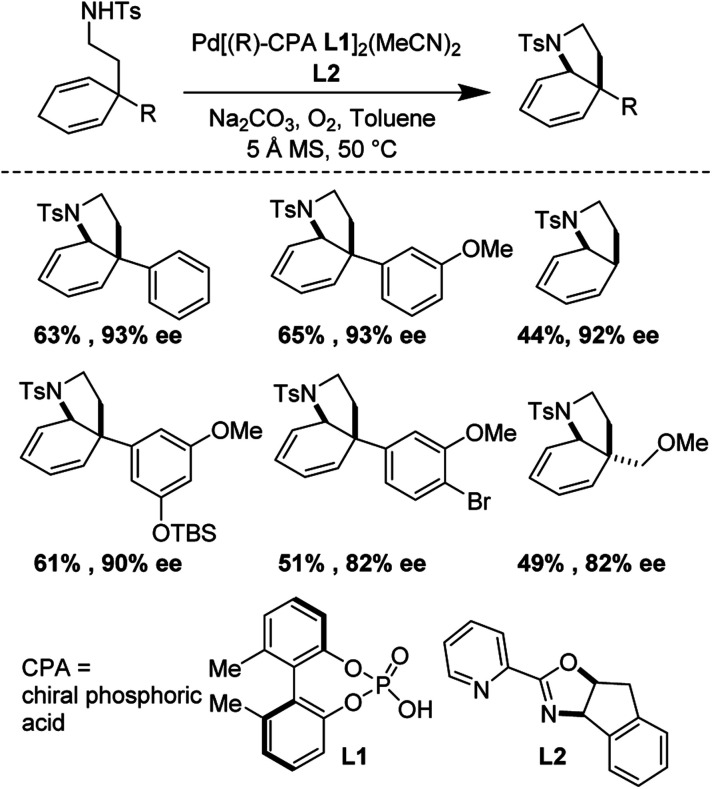 Fig. 37