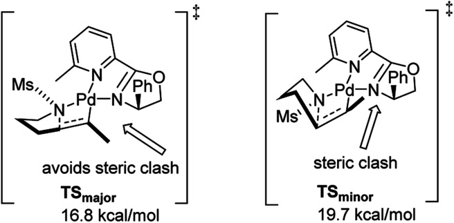 Fig. 20