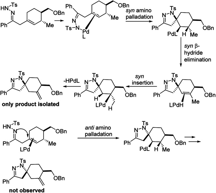 Fig. 15