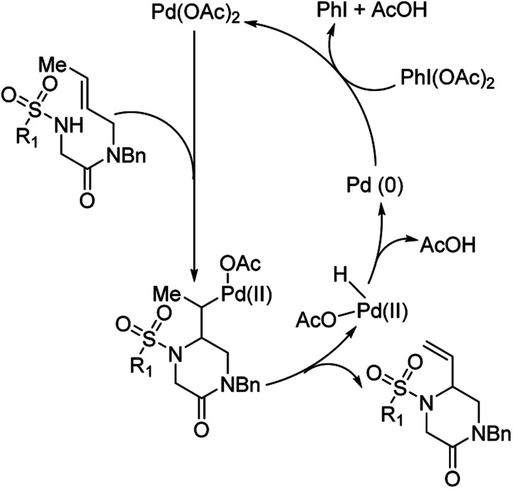 Fig. 13