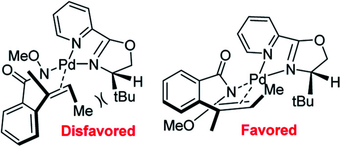 Fig. 22