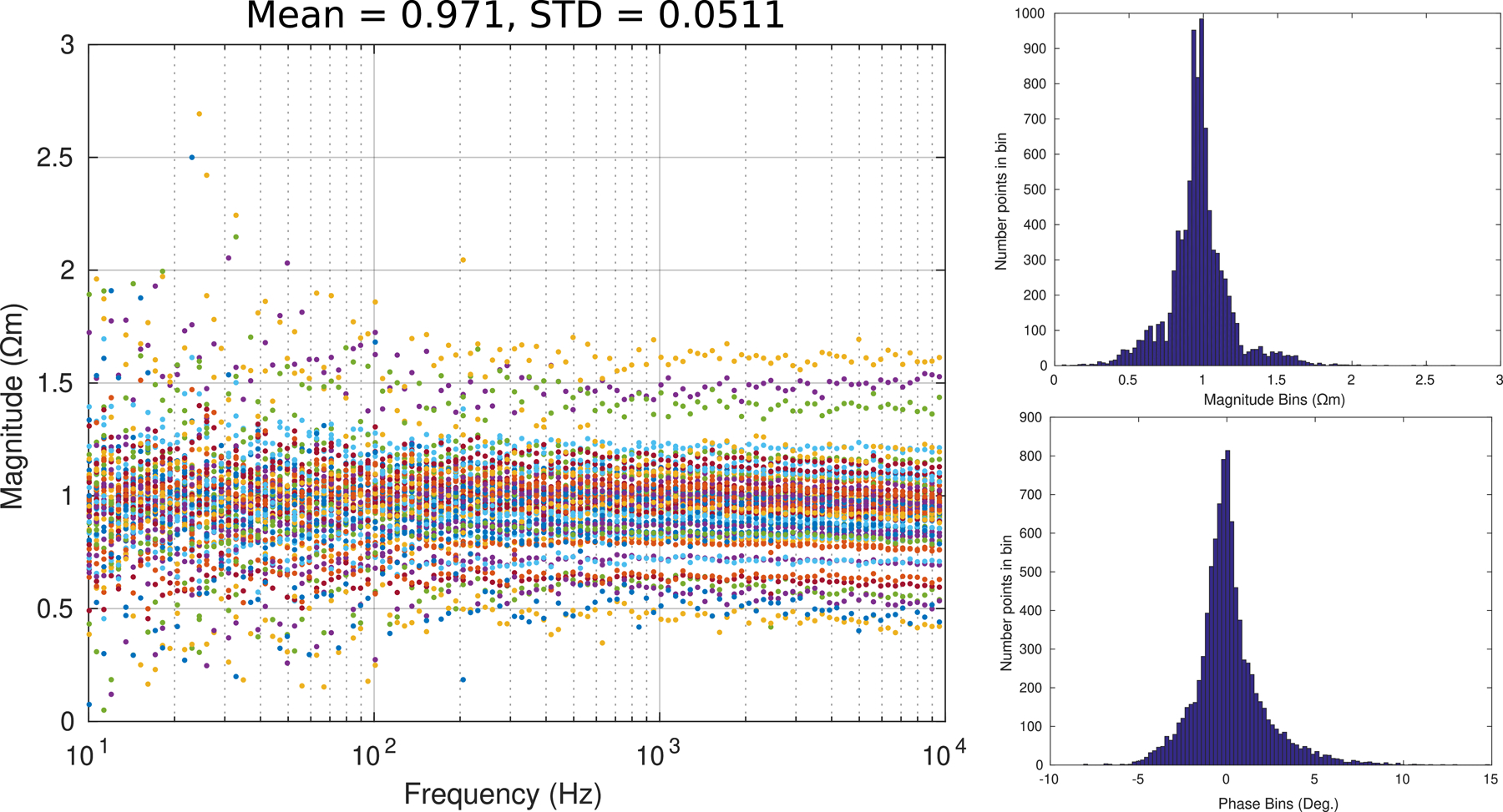 Figure 9: